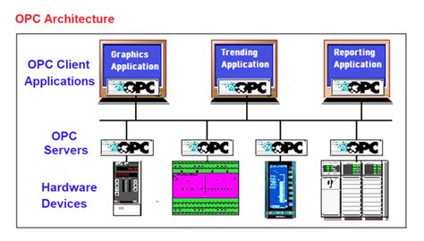 encloudment opc|Open Platform Communications .